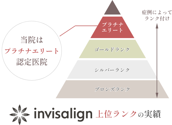 プラチナエリート認定医院