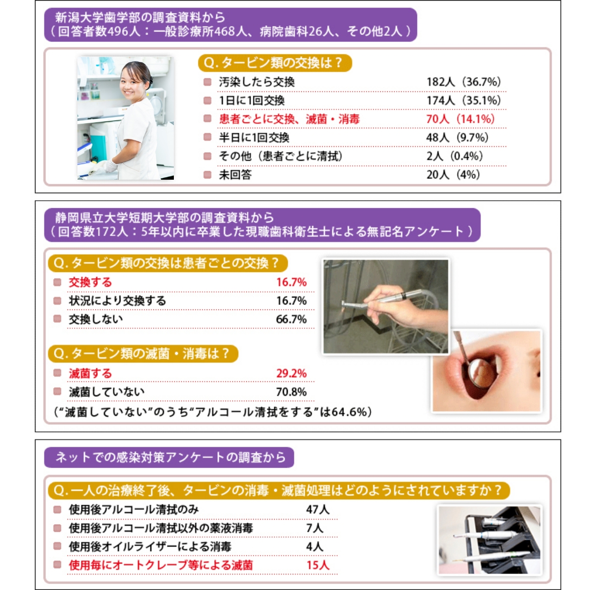 歯周病の発生するリスク